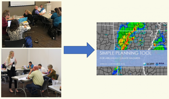 Meetings with planners and emergency managers about increasing resilience led to the development of the Simple Planning Tool for Arkansas Climate Hazards.
