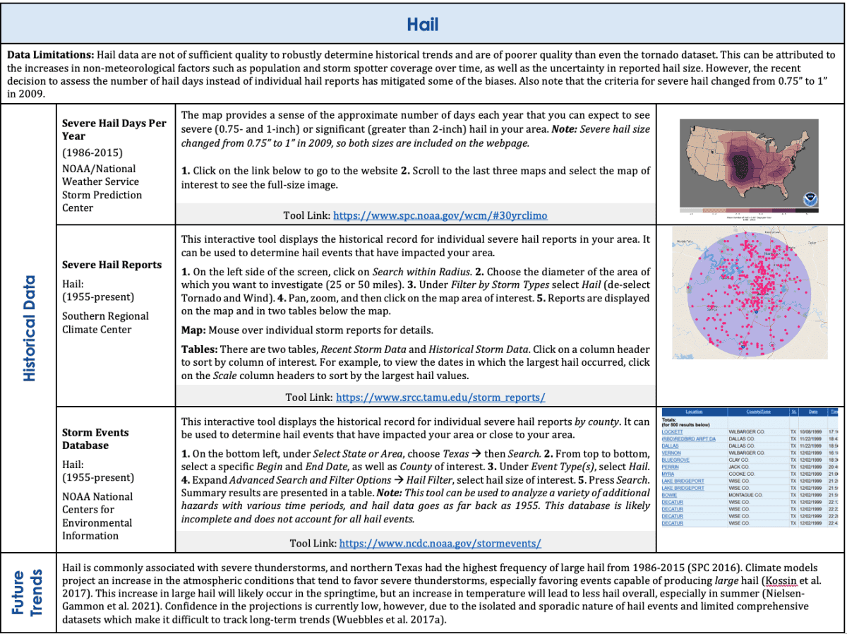 Image of the original SPT hazard section format, which was a table with hazard data limitations, tools, and a future trends summary