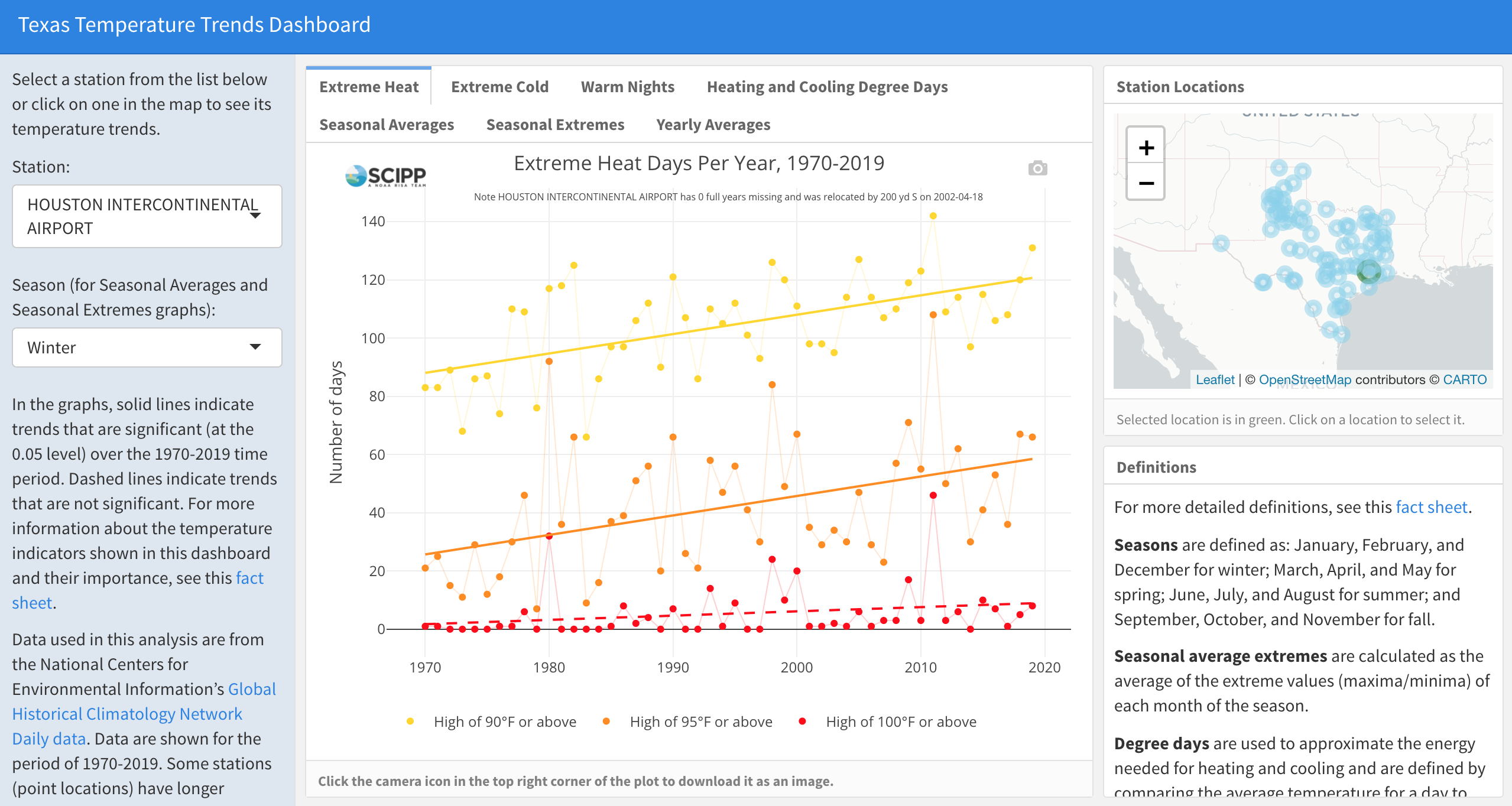 Extreme Heat Days Per Year (1970-2019) at the Houston Intercontinental Airport Station.